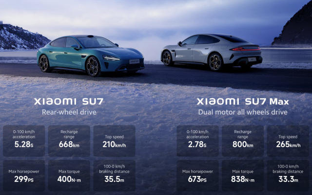 Xiaomi Says Its SU7 EV Outperforms Porsche And Has More Tech Than Tesla - The Times Post