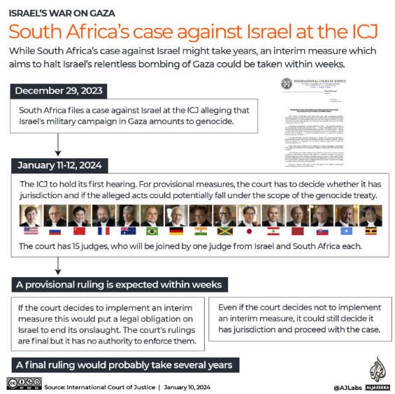WATCH LIVE: ICJ Hears Israel’s Defence Against South Africa’s Genocide Case 1 WATCH LIVE: ICJ Hears Israel’s Defence Against South Africa’s Genocide Case - The Times Post